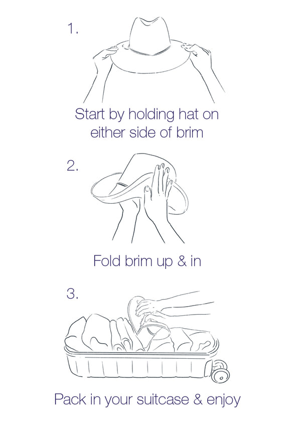 Directions of how to fold a hat