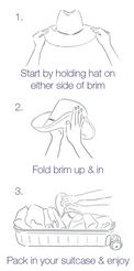 Directions of how to pack a hat
