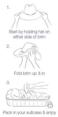 Directions of how to pack a hat